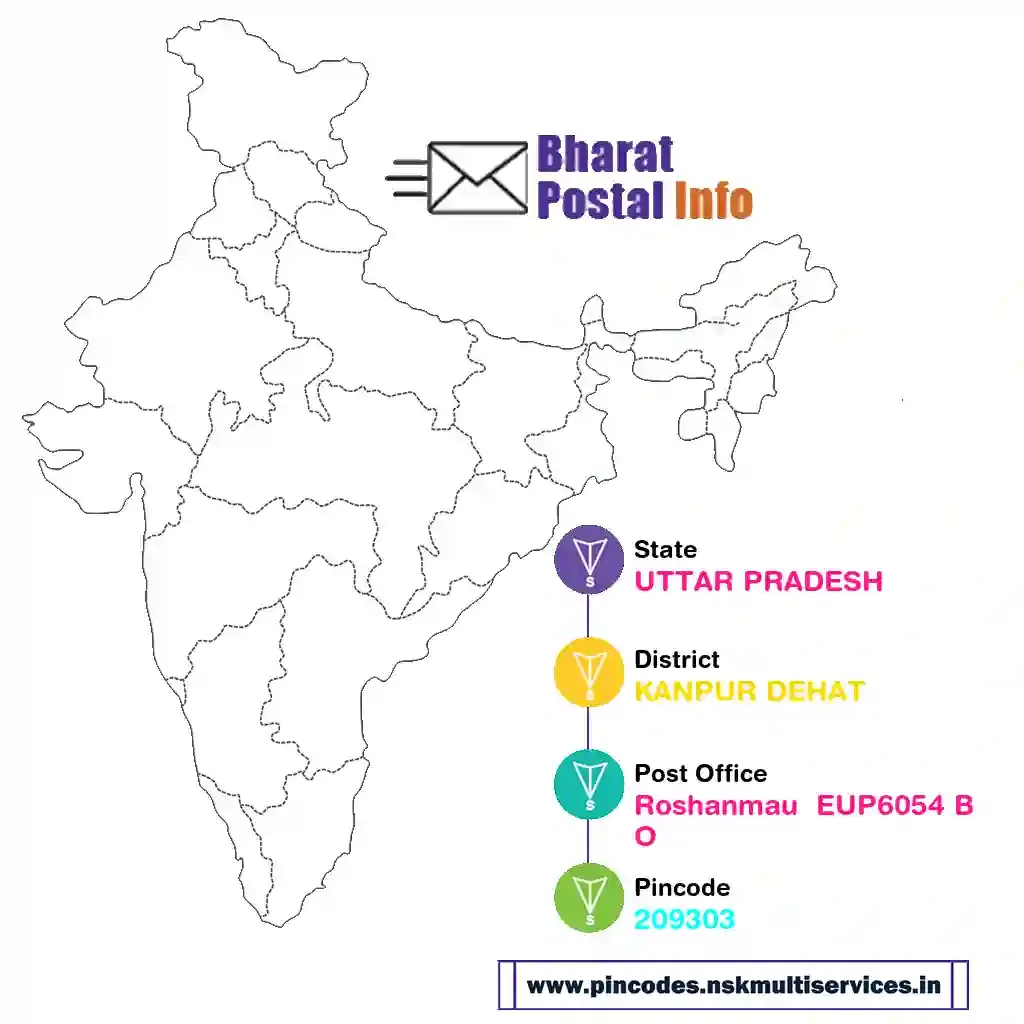 uttar pradesh-kanpur dehat-roshanmau  eup6054 bo-209303